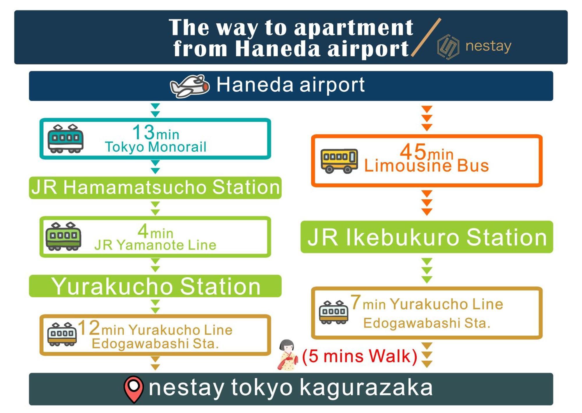 Nestay Inn Tokyo Kagurazaka Zewnętrze zdjęcie