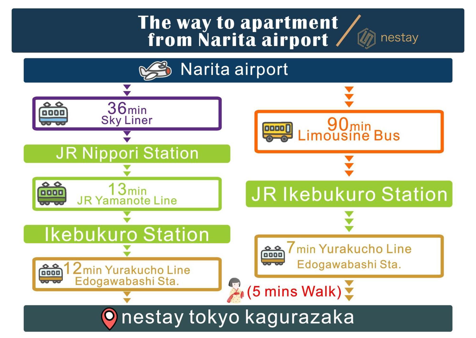 Nestay Inn Tokyo Kagurazaka Zewnętrze zdjęcie